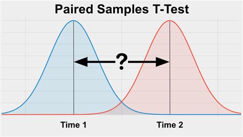 2 paired t test|paired sample t test interpretation.